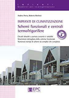 Recensioni di impianto di climatizzazione