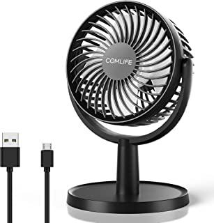 Recensioni di ventilatore da tavolo