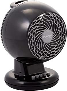 Recensioni di ventilatore termozeta